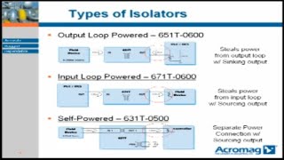 How to Prevent Ground Loops with 420mA Isolators  Acromag [upl. by Schaab]