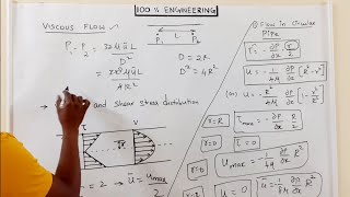 Viscous flow of fluids Tamil  Polytechnic TRB  GATE  TNEB AE  ESE  RRB  SSC [upl. by Yrogreg87]