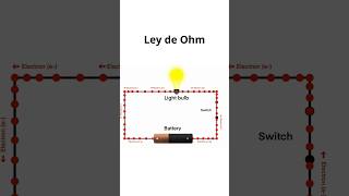 La ley de Ohm y la dinamica de los circuitos eléctricos física ciencia science [upl. by Anair]