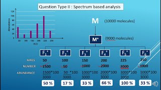 MASS SPECTROMETRY for class XII in English  Hindi [upl. by Esertap]