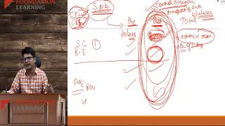 ACCA Consolidated Profit and Loss SBRFR revision in one videoConcepts and Questions  by CA Rohit [upl. by Kelly]