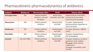 Nosocomial Pneumonia LO 1 [upl. by Marius]