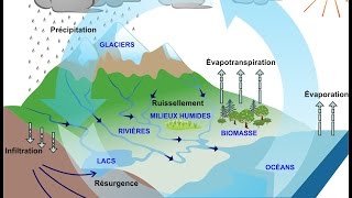 Les eaux souterraines  Une introduction [upl. by Nosreh]