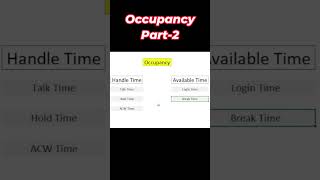 Part2 Occupancy BPO Callcenter excel [upl. by Janifer]