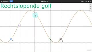 Fysica  lopende golf [upl. by Natsirt]