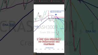 GANA EN BOOM Y CRASH CON EMAS trading bullcash trader forex [upl. by Farro]