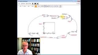 Minsky Cyclical Model Demo [upl. by Ikeda]