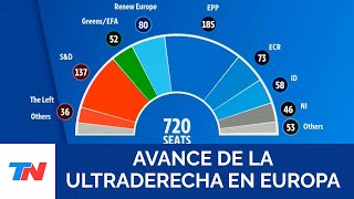 La extrema derecha mostró fuerza en las elecciones europeas y provocó un impacto político en Francia [upl. by Tobi]