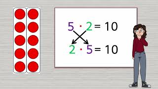 MATHE Multiplikation  Tauschaufgaben Kleines Einmaleins  Denken Lernen Verstehen [upl. by Aneral]