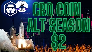 CRYPTOCOM HOLDERS ALT SEASON FAST APPROACHING CRO COIN PRICE PREDICTION [upl. by Sage]