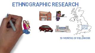 Brief Introduction to our Ethnographic Research Methodology [upl. by Urbas]