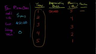 Sum of the Years Digits Depreciation [upl. by Mikel]