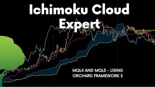 Ichimoku Cloud Expert  MQL5 MQL4 [upl. by Initof560]