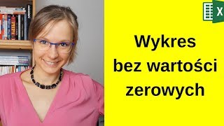 Excel Dynamiczny wykres niepokazujący zerowych wartości [upl. by Arataj]