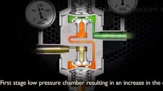 Working Principle  Two Stage Pressure Regulator [upl. by Kumler]