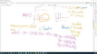 In time series Why AR using PACF and MA using ACF and not the other way [upl. by Ellard]