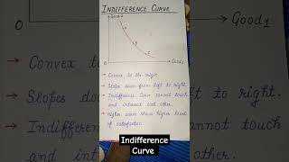 Indifference Curve 📊 microeconomics [upl. by Khajeh]