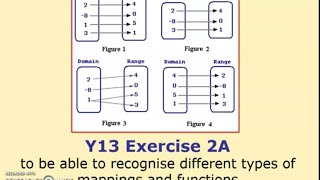 Ex 2A  Functions and Mappings  Y13 A Level Maths [upl. by Otecina362]