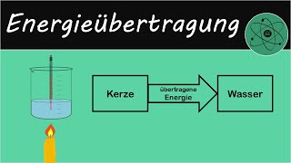 Energieübertragung [upl. by Eillib]