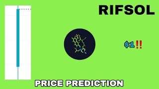 RIFSOL COIN TO THE MOON‼️ RIFAMPICIN PRICE PREDICTION 1 IS REAL❗ NEW BITGET LISTING RIFSOL MEMECOIN [upl. by Hough]