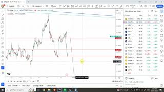 Elliott wave analysis of GOLD and SILVER  Dec 23 2023 [upl. by Flan207]