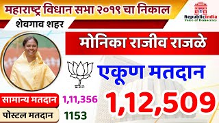 शेवगाव पाथर्डी शहर Maharashtra Vidhansabha Result 2019  Shevgaon Pathardi Constituency [upl. by Eikciv778]