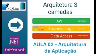 Arquitetura 3 camadas  Aula 02  Arquitetura da Aplicação [upl. by Hen15]