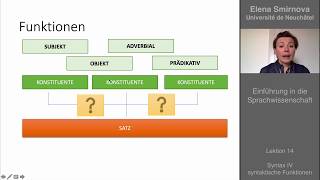 Einführung in die Sprachwissenschaft Lektion 14  Syntax Satzglieder [upl. by Atiral]