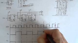 331  Circuitos Contadores Asíncronos  aprobarfacilcom  V311 [upl. by Jessy333]