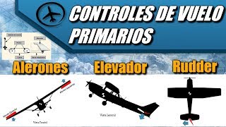 Controles de Vuelo Primarios  Aerodinámica [upl. by Gio286]