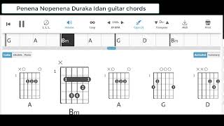 Penena Nopenena Duraka Idan Guitar Chords [upl. by Tiduj]