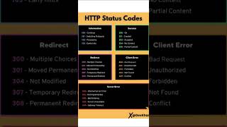 HTTPS status code https httpsyoutube statuscode 4kmethodx [upl. by Tlok]