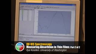 UVVis Spectroscopy Part 2 [upl. by Bridge]