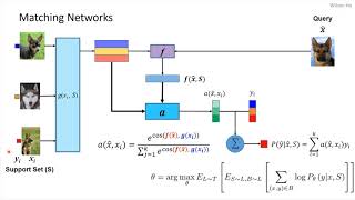 FewShot Learning  Part7  Matching Networks [upl. by Aihsenet]