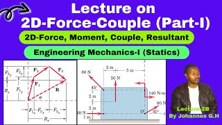 Principle of Transmissibility 2DMomentCoupleResultant Varignon’s Theorem Forcecouple System [upl. by Brottman]