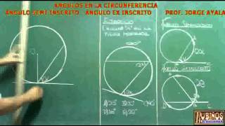 ANGULO SEMIINSCRITO Y ANGULO EXINSCRITO EN UNA CIRCUNFERENCIA DEMOSTRACION [upl. by Keily]