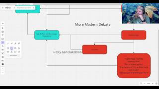 How American Policy Debate Works A Short Historical Overview [upl. by Groome400]