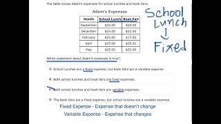 STAAR Test Prep  4th Grade 2024  Question 4 [upl. by Burger804]