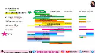 CIENCIAS DE LA SALUD  CLASE UNIVERSITARIA  FARMACOLOGÍA [upl. by Cohdwell]