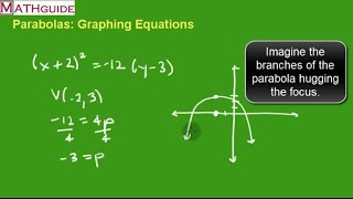 Parabolas Graphing [upl. by Ahk]