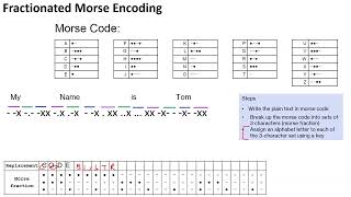 Encoding Fractionated Morse [upl. by Fanchon]