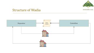 Wadia in islamic Banking Concept Principle and Structure of Wadia [upl. by Adekram]