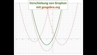 Funktionsgraphen mit Geogebra verschieben und neue Funktionsgleichungen bestimmen [upl. by Wagner416]