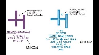 AIRPORTS vfr sectional and terminal area chartspart 107 pt 108 [upl. by Rich]