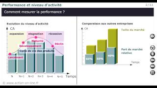 Cas pratique 23  Leffet de levier [upl. by Urian]