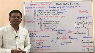 Class 62 General Anaesthetics Introduction  Medicinal Chemistry BPharmacy 04th Semester [upl. by Nednarb]