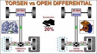 TORSEN vs OPEN DIFFERENTIAL  TORQUE SPLIT simplified animation model [upl. by Joacima]