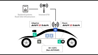 Autosar Classic Overview Hala Academy [upl. by Nameerf734]