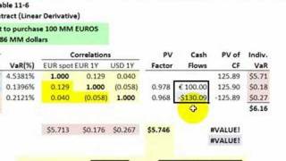 VaR of Forward Foreign Currency Contract [upl. by Hoeg427]