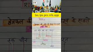 Kay hai kushur mera ipsias upsc ssc ssccgl sscgd rpf mts rigning gkquiz exam upp short [upl. by Thornie]